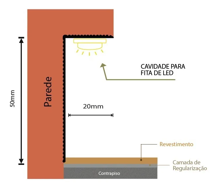esquema rodapé invertido